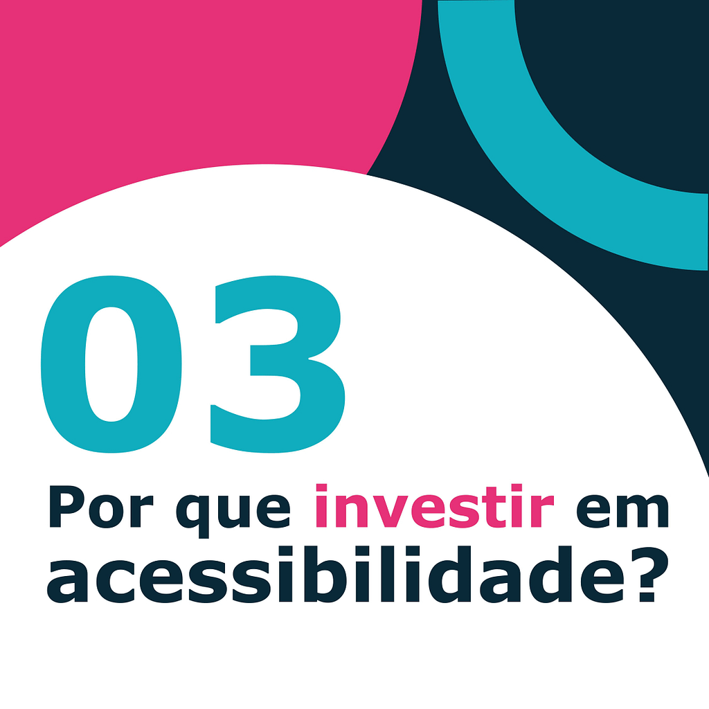 Imagem com fundo branco e detalhes arredondados rosa, azul escuro e azul claro. Há o texto: "03 Por que investir em acessibilidade?